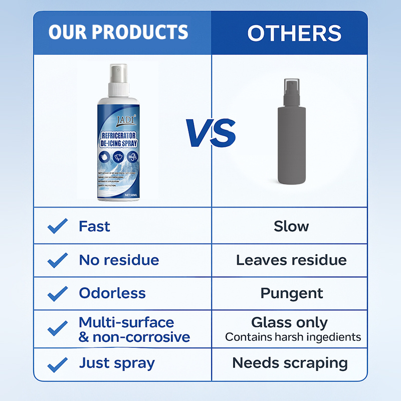 Fridge Defrost Spray, melt ice - Pipe Freeze Spray recension och pris