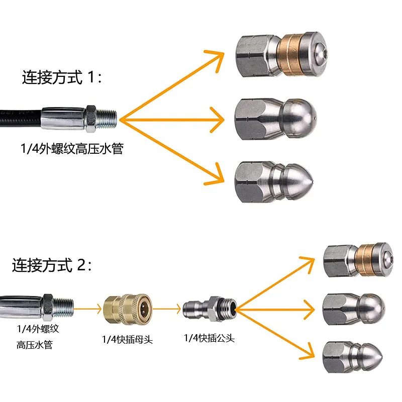 Sewer Drain Hose Jet Clearning - Drain Pipe Clip recension och pris