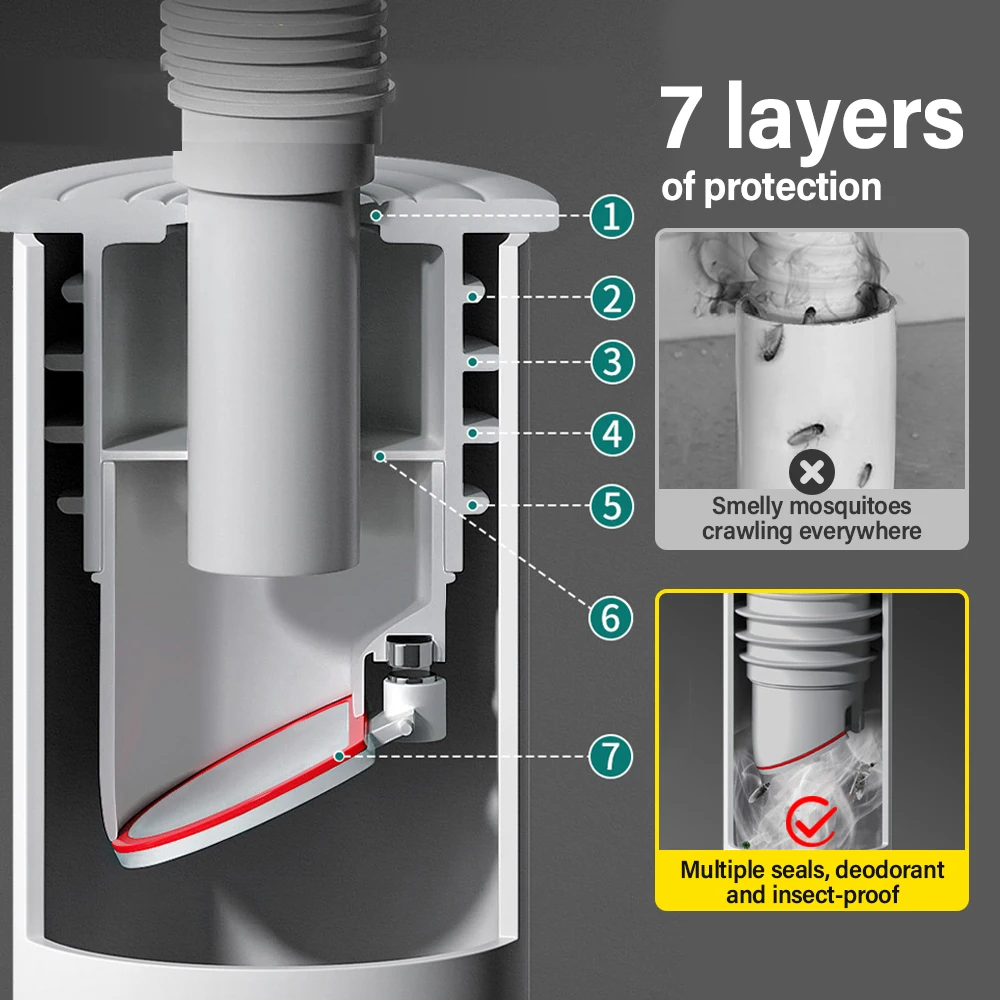 70-75mm Silicone Drains Kitche - Drain Pipe Clip recension och pris